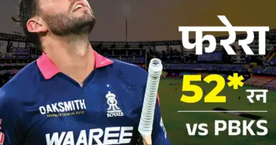 पंजाब किंग्स को IPL 2026 में पहली हार मिली। मंगलवार को राजस्थान रॉयल्स ने 6 विकेट से जीत दर्ज की और 19.2 ओवर में लक्ष्य हासिल किया