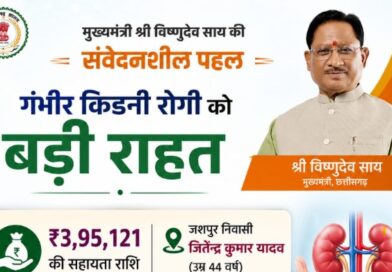 मुख्यमंत्री विष्णुदेव साय ने गंभीर किडनी रोगी के उपचार हेतु 3.95 लाख रुपये की सहायता राशि स्वीकृत की